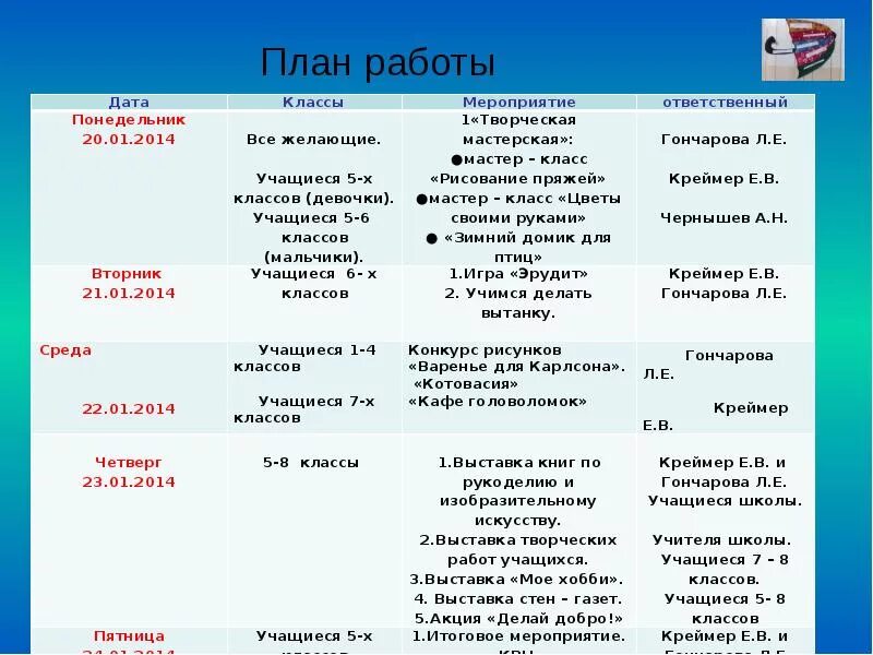 План недели технологии. План мероприятий недели изобразительное искусства. План недели технологии. План недели технологии. Неделя искусства в школе.