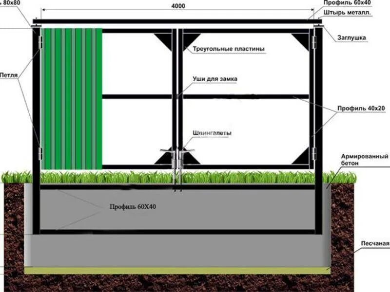 Как правильно установить ворота. Чертеж калитки из профильной трубы 60 60. Как установить столбы под ворота и калитку. Фундамент для забора с калиткой чертежи. Схема установки столбов для ворот.