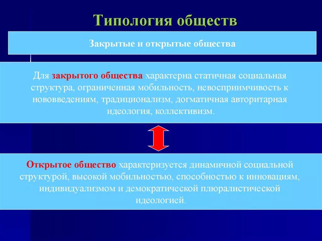 Для структуры современного общества характерно. Открытая социальная структура. Типология обществ. Социальная типология общества. Типология и структура общества.