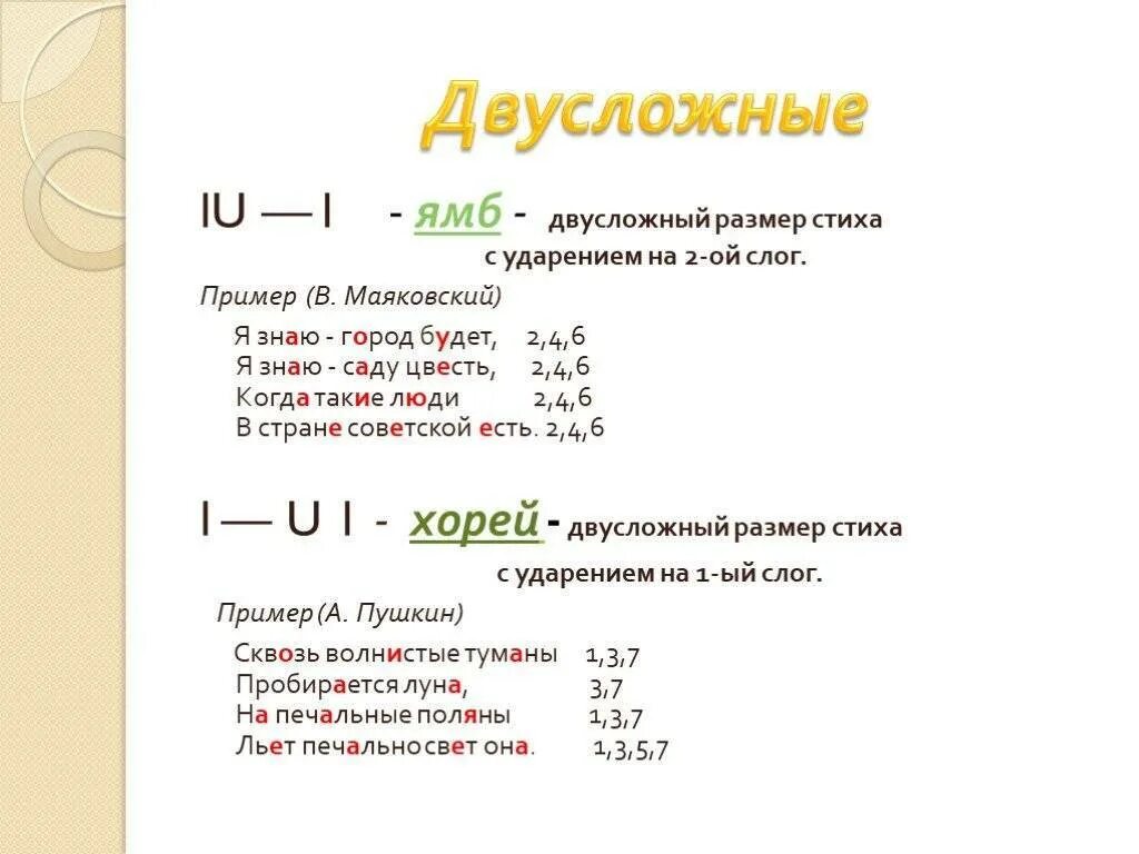 Стихотворения написанные хореем. Ямб и Хорей примеры 6 класс двусложные Размеры. Двусложные Размеры стиха примеры. Ямб примеры стихотворений. Схемы двусложных размеров стиха.