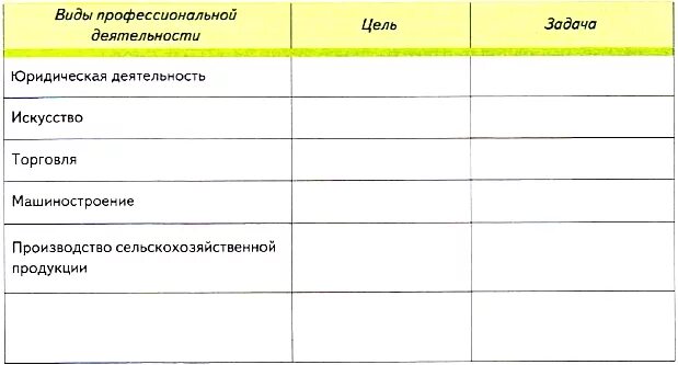 Производство сельскохозяйственной продукции цель и задачи таблица по технологии 