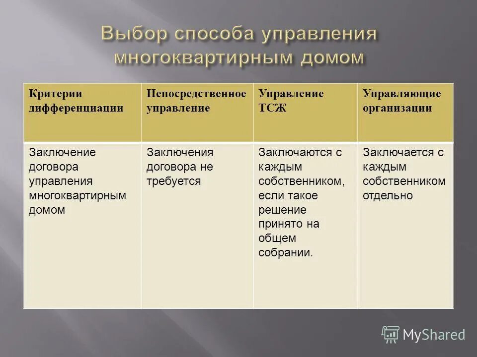 Выбор непосредственного управления. Комплекс мероприятий по предупреждению порчи сырья. Непосредственное управление. Выбор непосредственного управления. Непосредственный способ управления многоквартирным домом это.
