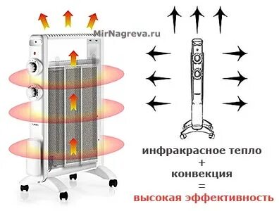 Микатермические обогреватели минусы