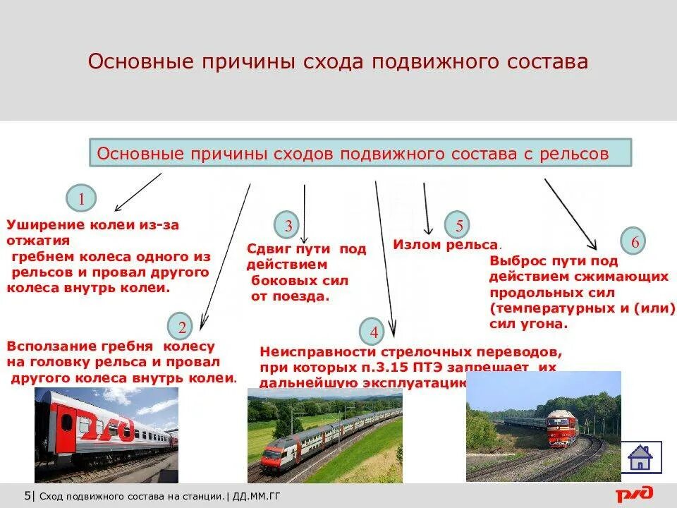 Что определено приказом на дистанциях сдо ржд. Схема схода подвижного состава. Порядок движения поездов. Сход пассажирских вагонов. Движение по железнодорожным путям.