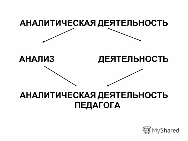 Аналитическая деятельность в группе