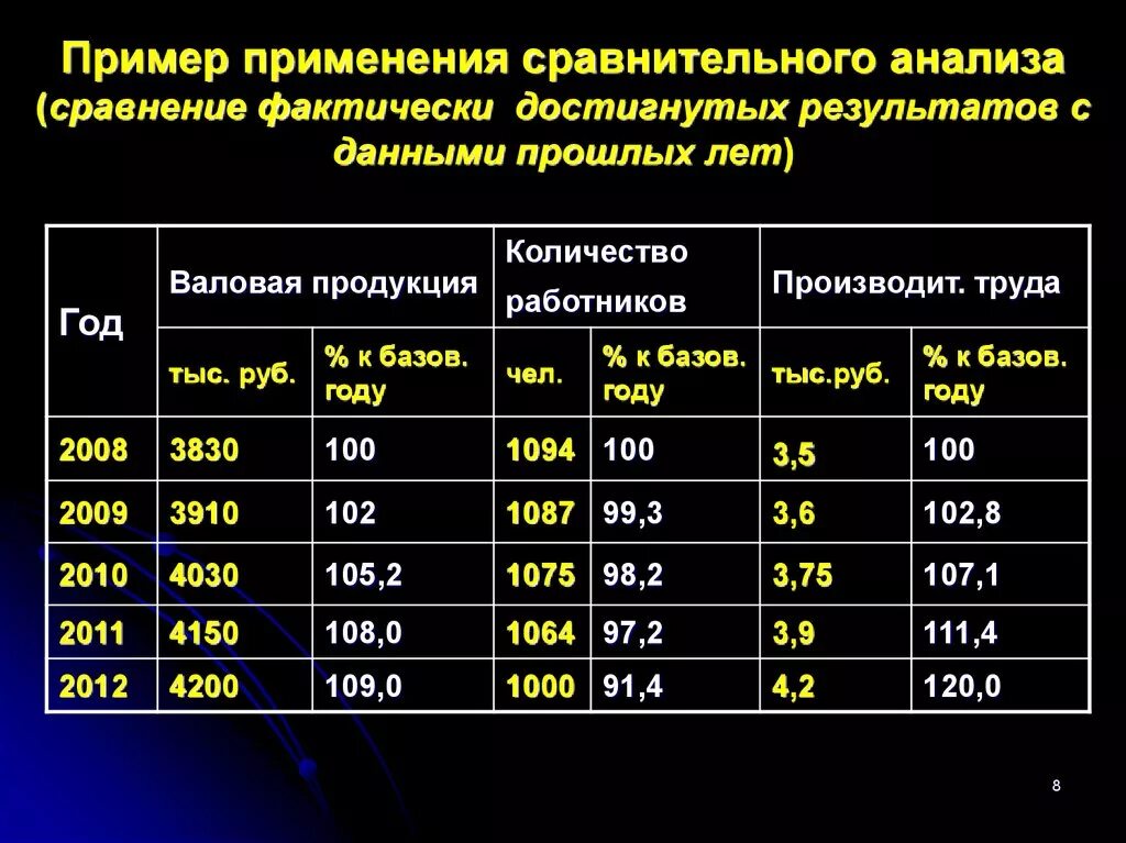 Был проведен сравнительный анализ. Сравнительный анализ данных. Сравнительный анализ пример. Анализ сравнение. Пример применения анализа.