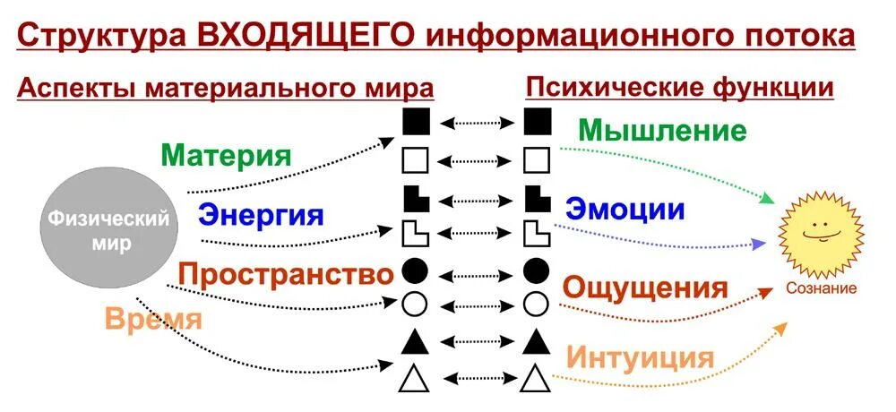 Соционика. Соционика схема. Соционика психотипы. Соционические типы модель а. Ролевой аспект