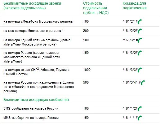 Сколько платить за номера. Коды сотовой связи МЕГАФОН. МЕГАФОН тариф код. Номер оператора МЕГАФОН. Короткие команды МЕГАФОН.