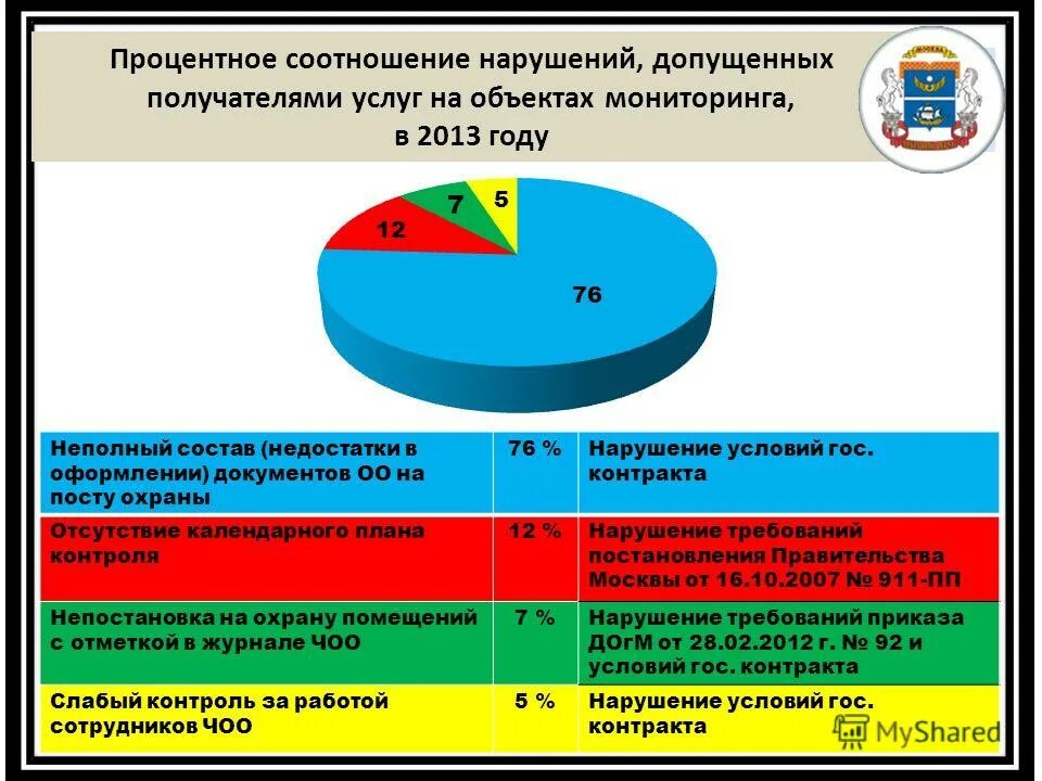 Мониторинг 2013