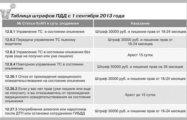 Какое наказание грозит за управление. Повторное лишение прав за вождение. Вождение в нетрезвом виде 2023 наказание за повторное. Штраф за езду без прав. Какой штраф за езду в нетрезвом виде.