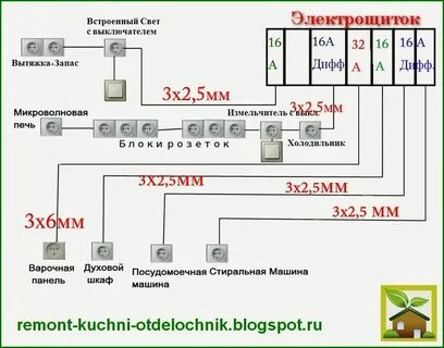 Какой провод использовать для проводки