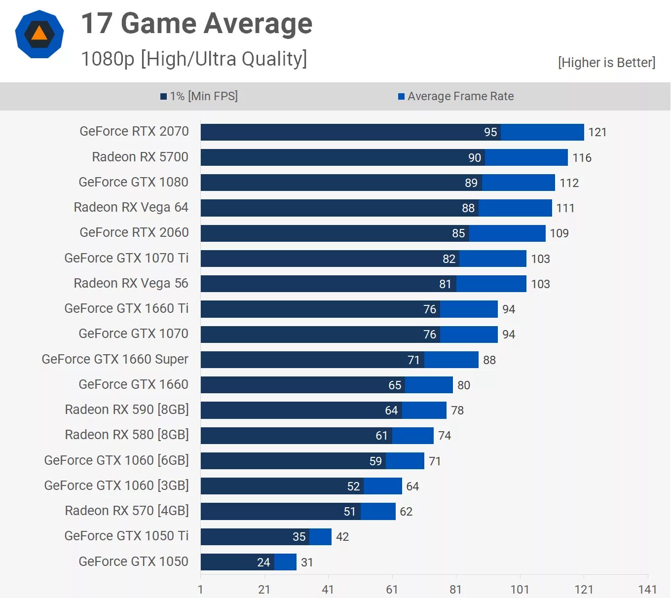 GTX 1650 ti. GTX 1650 vs 1050ti. GTX 1060 ti 4gb. 1060 6gb vs 1650 4gb. Gtx 1660 super vs 1080