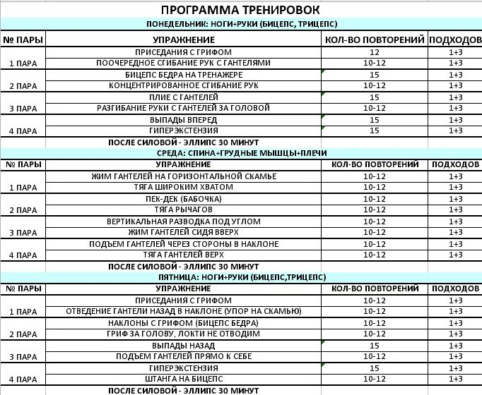 План тренировок в тренажерном зале для девушек начинающих 3 раза. План тренировок в тренажерном зале для мужчин на месяц. Программы тренировок в тренажерном зале для мужчин сплит. План тренировок в тренажерном зале для мужчин для похудения. Менее 1 раза в неделю