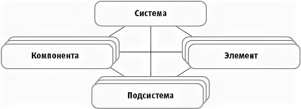 Составляющих элементов