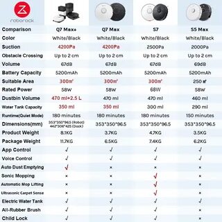 Xiaomi q7 max