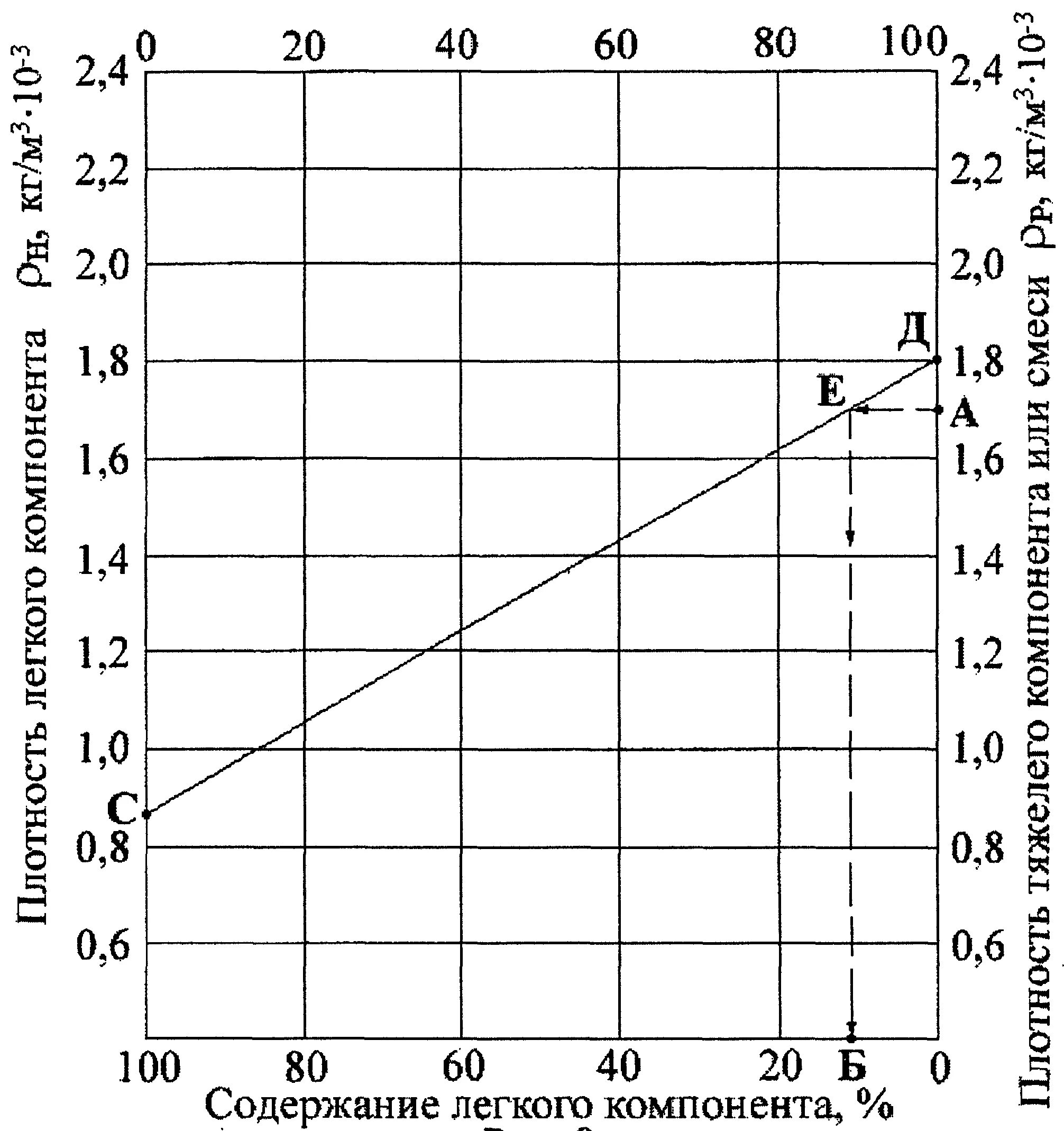 Токовые нагрузки на медные кабели. Нагрузка р. Индикатор нагрузки шин таблица. Нагрузка р. Нагрузка р.