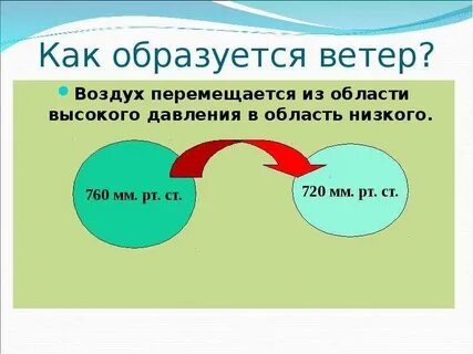 За счет чего образуется ветер