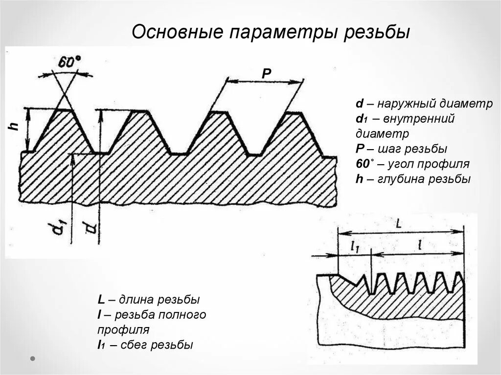 Класс 2 резьбы. Изображение резьбы 30 мм с шагом 1.5 мм. Резьба основные параметры резьбы. Шаг резьбы на чертеже. Основные параметры резьбы на чертеже.