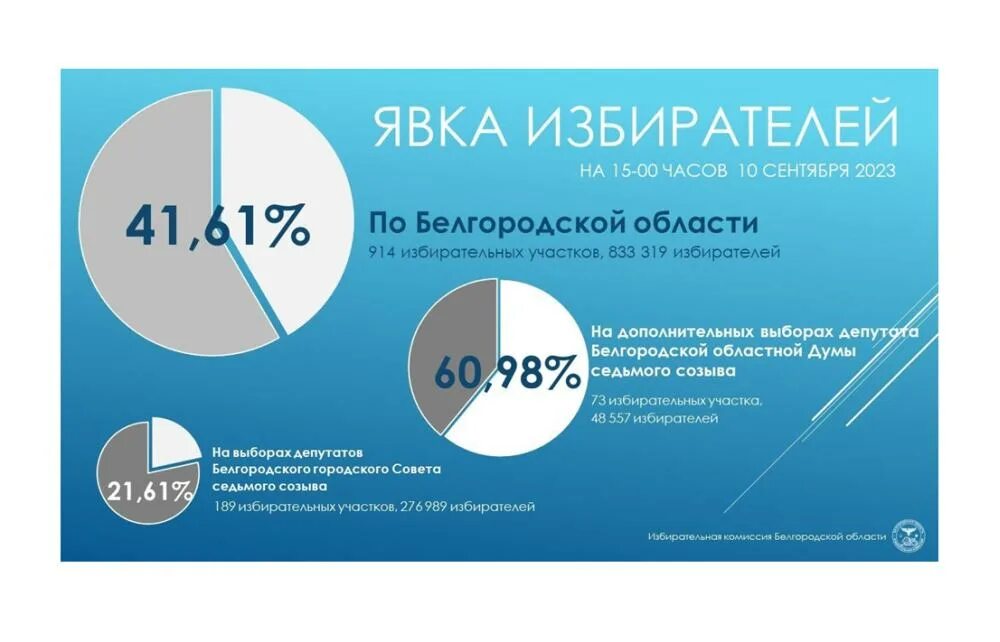 явка избирателей март 2024