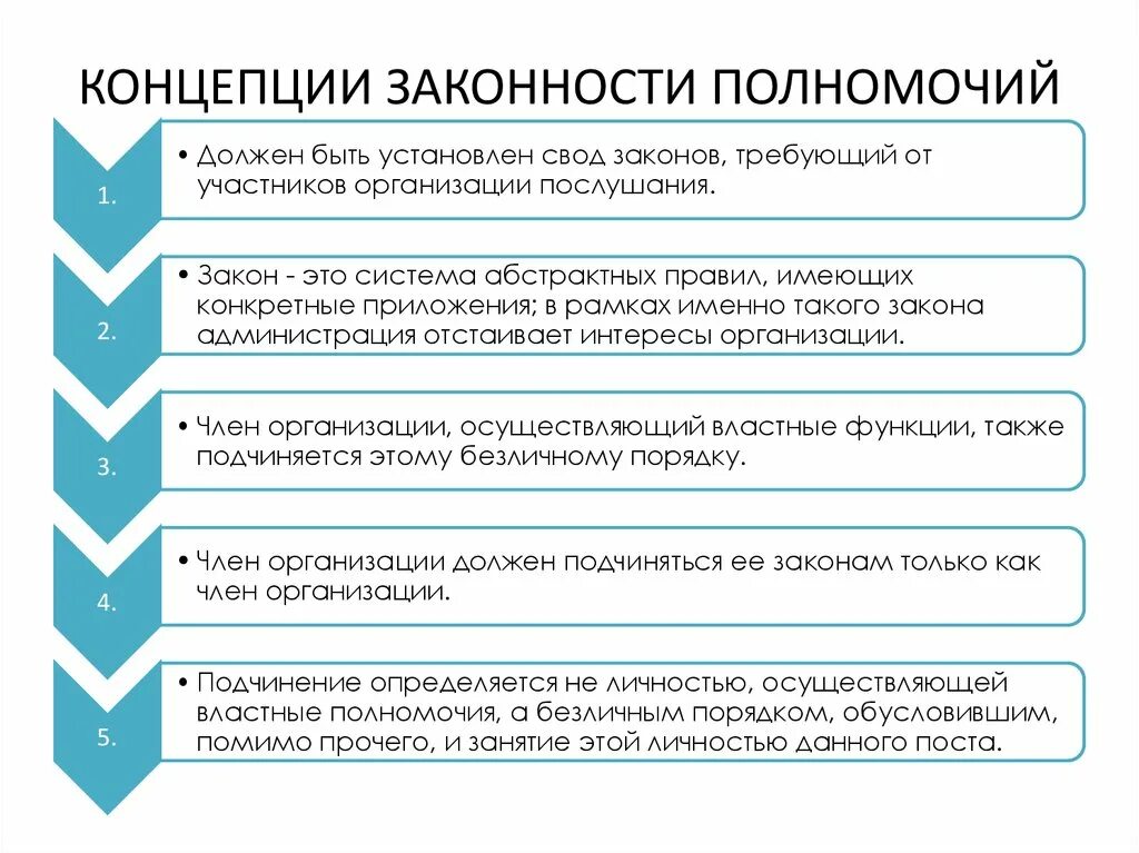 Полномочия в рамках программы