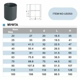 Муфта соединительная для труб размеры