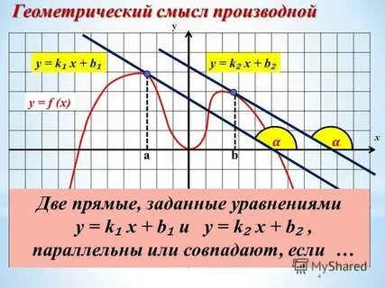 Геометрический смысл производной видеоурок