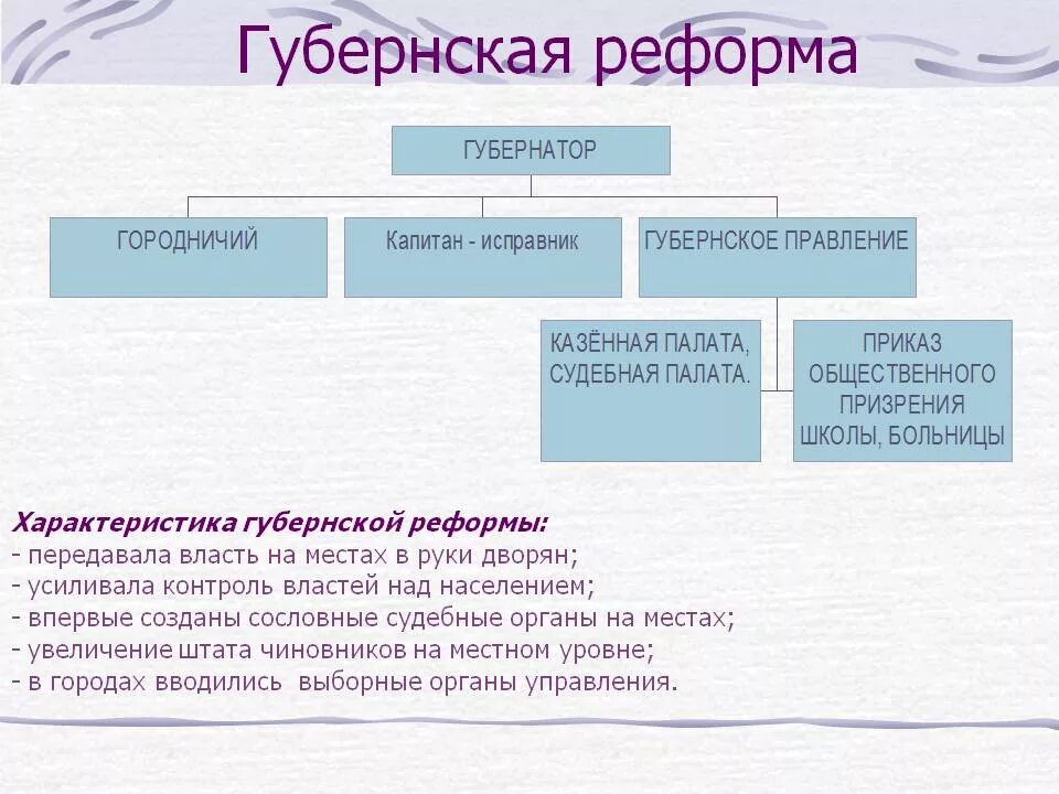 В результате губернской реформы. 1775 губернская реформа екатерины 2. результаты губернской реформы екатерины 2. реформы екатерины 2 таблица. губернская реформа екатерины 2 схема.