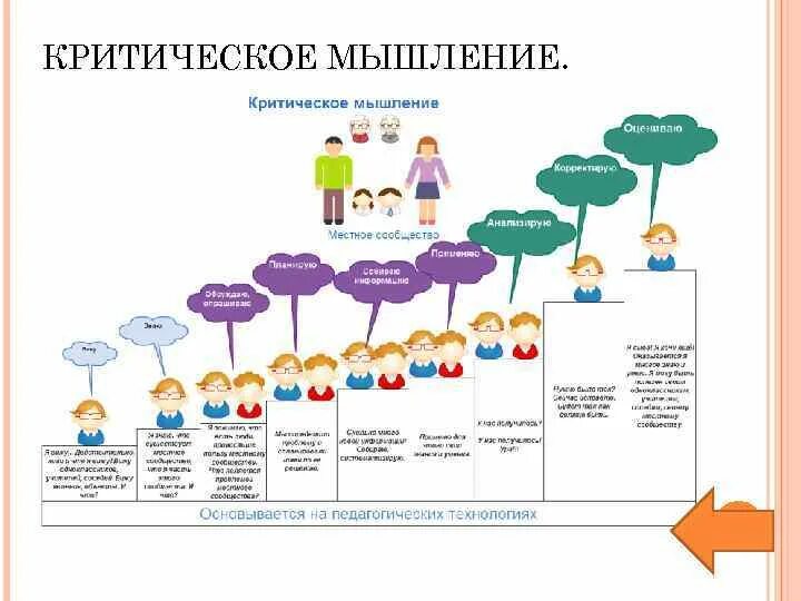 Критическое мышление примеры заданий Применение ТРКМ на уроках математики