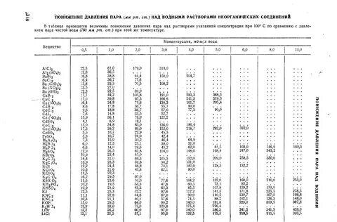Давление пара буква