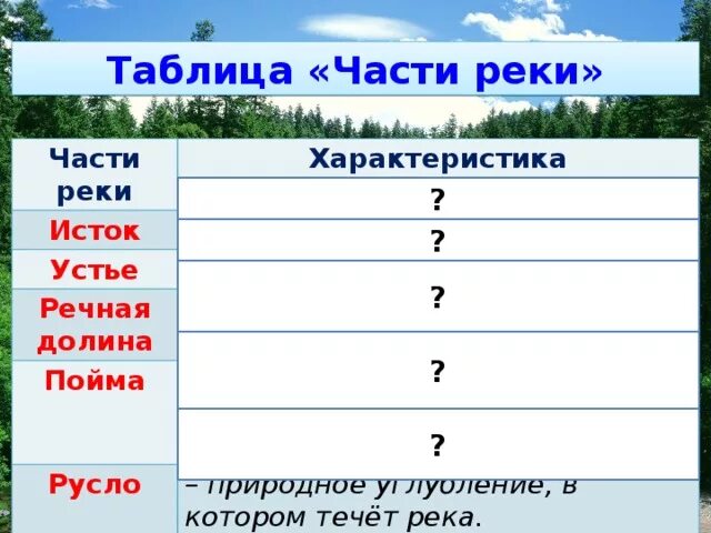 Тест реки 6 класс. Части реки таблица. Таблица река Исток Устье. Исток и Устье рек России таблица. Характеристика рек таблица.