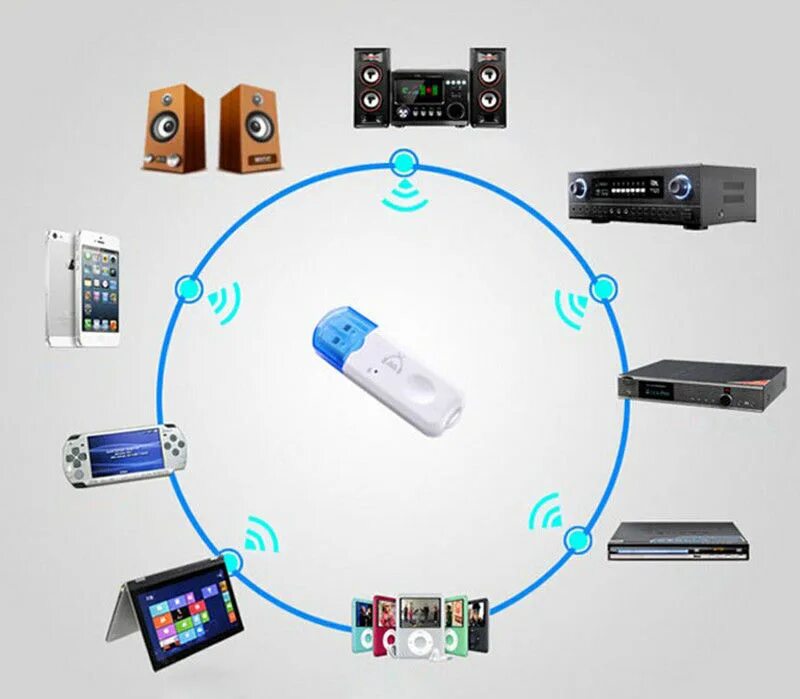 Как подключить блютуз через usb. Блютуз адаптер для колонок 5.1. юсб блютуз адаптер для музыкального центра. адаптер bluetooth и wifi usb для музыкального. музыкальный центр с юсб и блютуз.