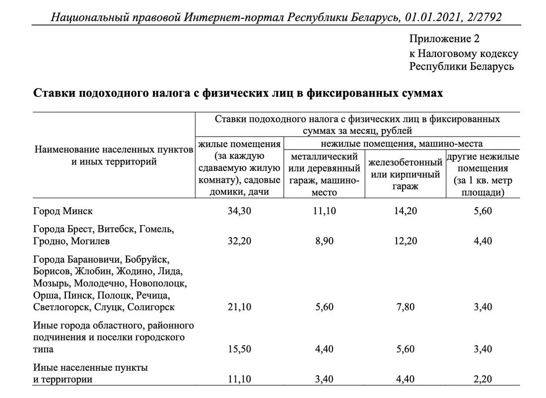 Налог на сдачу квартиры минск