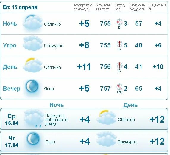 Погода на 2025 год елец. Погода на 2025 год елец