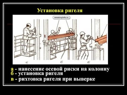 Монтаж ригелей