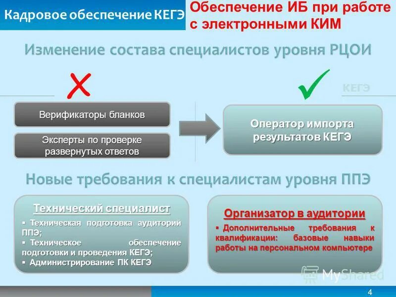 Кегэ рф результаты огэ