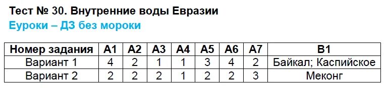 Тест по географии по природным ресурсам