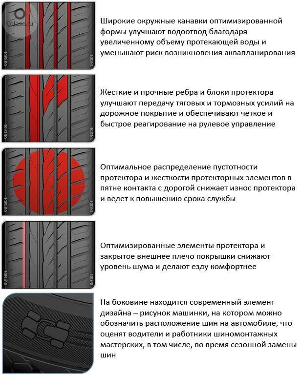 Направление протектора колеса Матадор 3. Шины Матадор Хектора 3 высота протектора. Направление вращения шины Матадор хектора3. Летняя резина Матадор Некторра 3 направление протектора. Направление летних шин