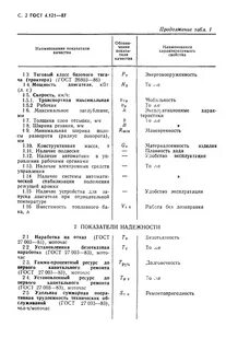 Госты ресурс