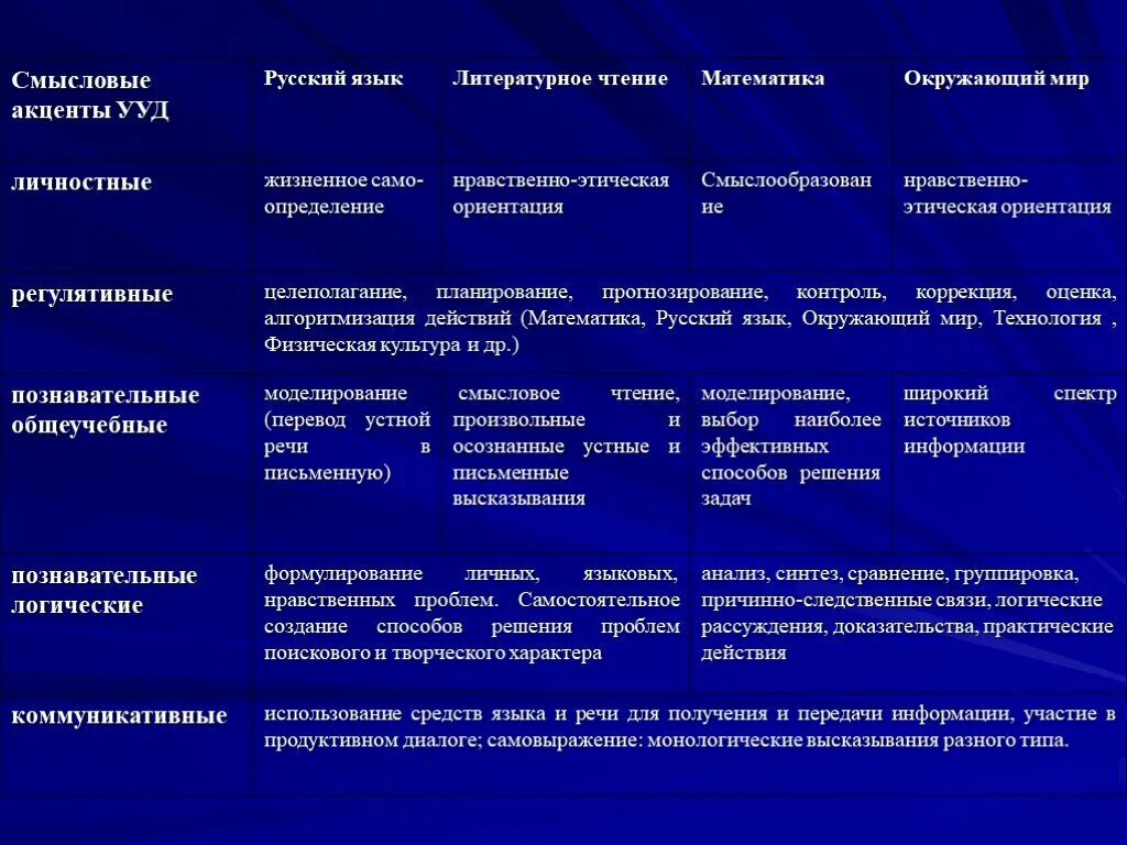 Подходы к разработке образовательной программы