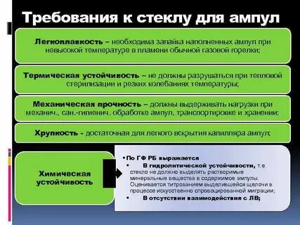 Соответствует требованиям предъявляемым