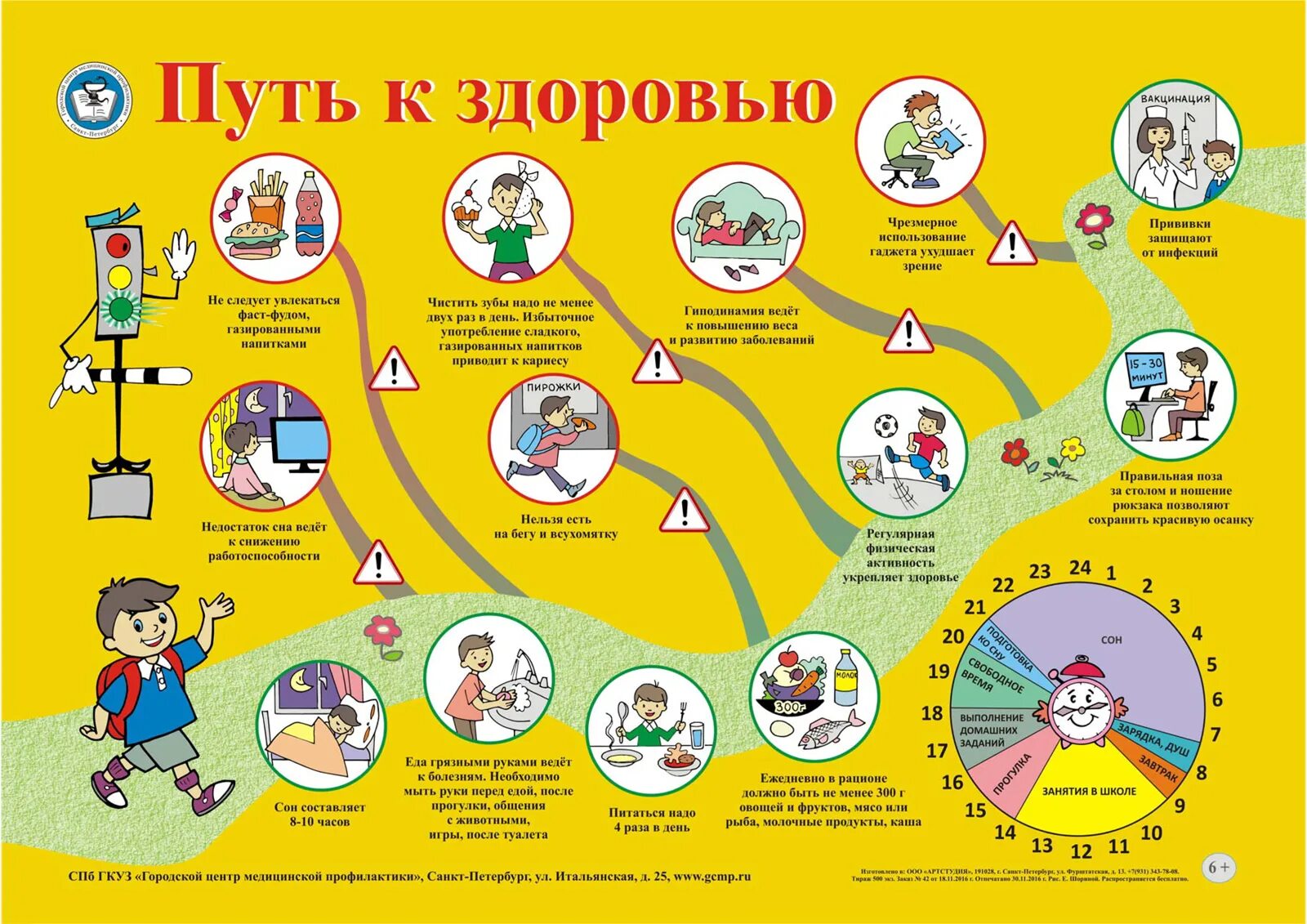 Здоровье для детей начальной школы. Здоровый образ жизни для детей. Памятка ЗОЖ для начальной школы. Памятка здоровый образ жизни для школьников. Здоровый образ жизни для дошкольников.