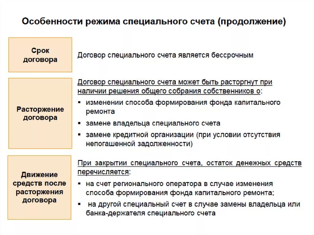 Специальный счет фз. Счет капитального ремонта. Особенности капитальный ремонт. Владельцем специальных счетом на капитальный ремонт. Капитальный ремонт переход на спецсчет.