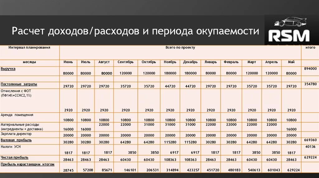 Рассчитать доходы и расходы предприятия. Расчет доходов и расходов предприятия. таблица доходов и расходов. таблица доходов и расходов для бизнеса. финансовый план доходов и расходов.