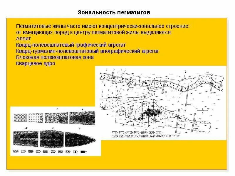 Зональное строение. Зональное строение пегматитов. пегматитовые месторождения схема. зональность пегматитов. пегматитовый процесс.