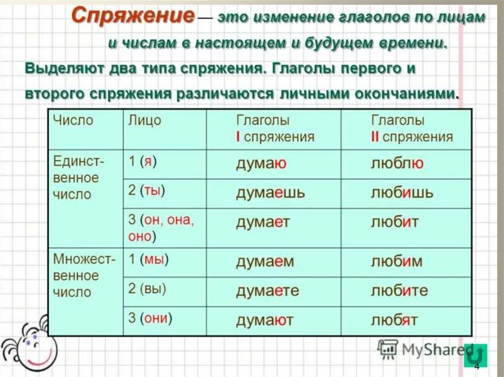 Склонение глаголов в русском языке. Склонение глаголов таблица. Склонения и спряжения. Спряжение это изменение глагола по лицам и числам.