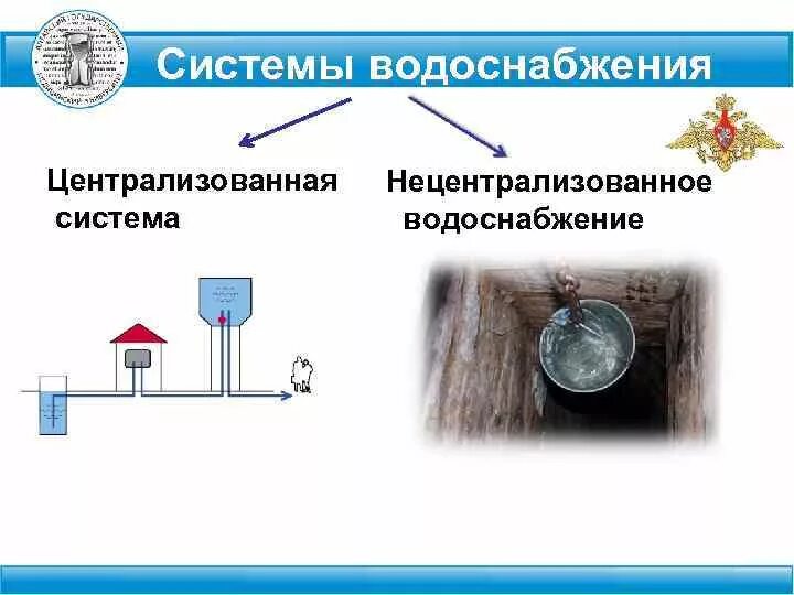 Нецентрализованного питьевого водоснабжения. Централизованное водоснабжение схема гигиена. Схема централизованного водоснабжения. Централизованное и децентрализованное водоснабжение отличия. Централизованные и нецентрализованные источники водоснабжения.