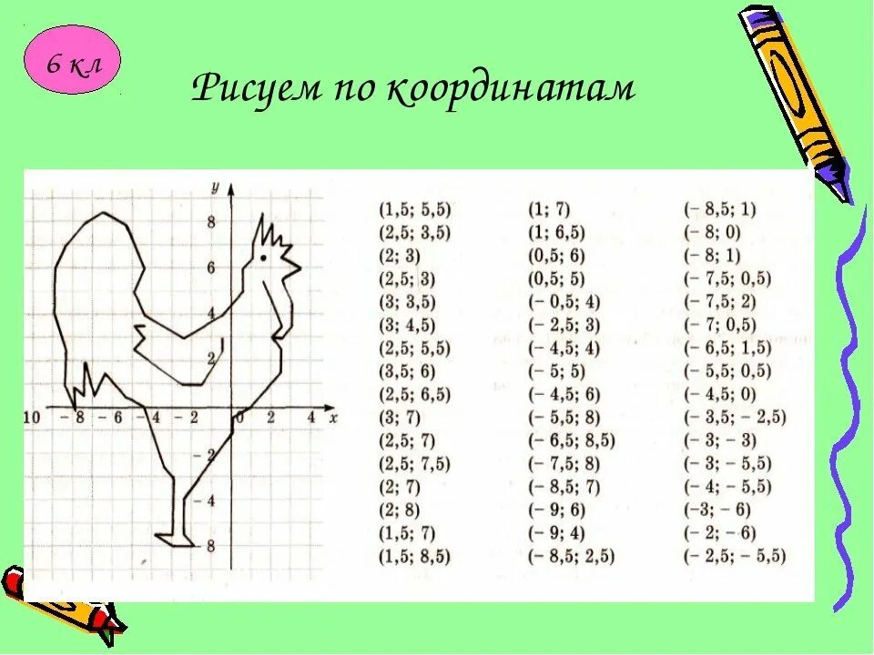 Начертите на координатной плоскости замкнутую ломаную. Рисование по координатам. Ртсунут по координатам. Рисунки поткоординатам. Координатный рисунок с координатами.