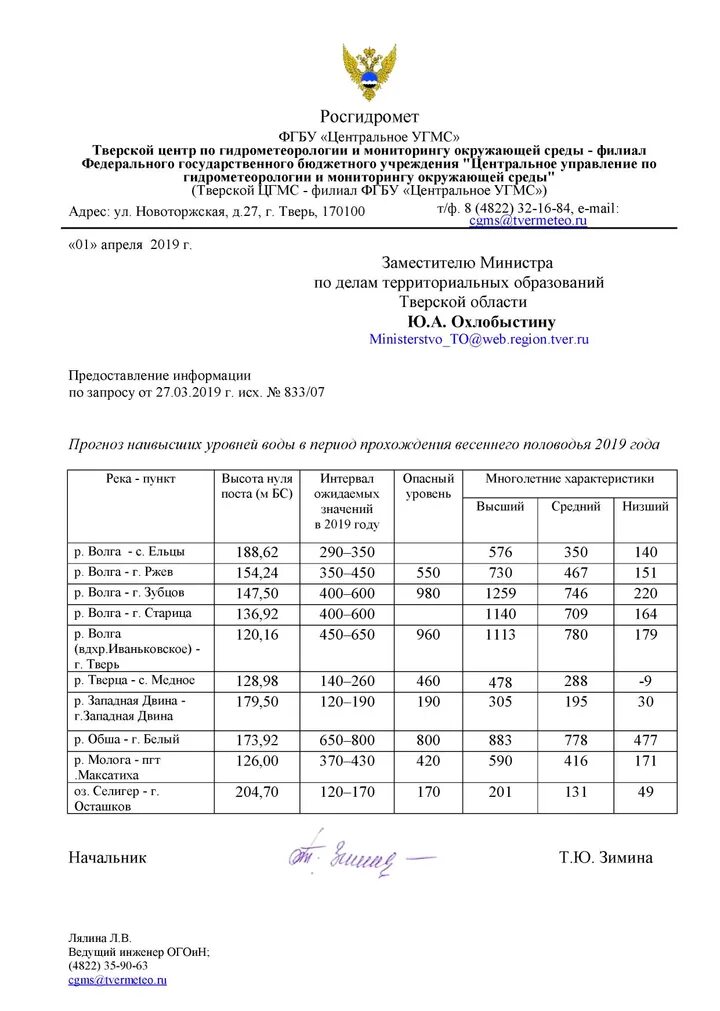 Погодная справка. Справка о метеорологических условиях. Справка по гидрометеорологии и мониторингу окружающей среды. Справка о фоновых концентрациях. Справка о фоновом загрязнении.