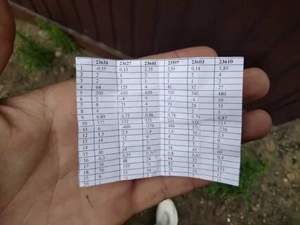 Пробник по физике 9 класс 2024