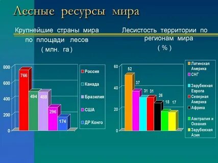 В какой стране лесистость больше сербия